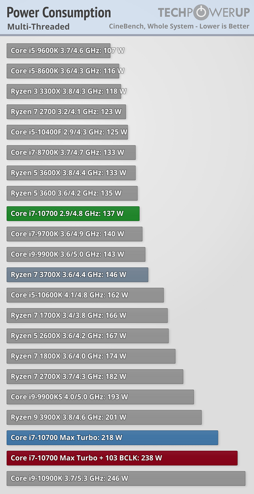 Crazy Temps on 10th Gen Intel CPU - Motherboards and CPUs - Unraid