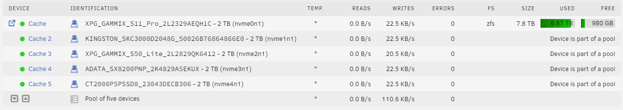ZFS performance within NVMe pool - General Support - Unraid