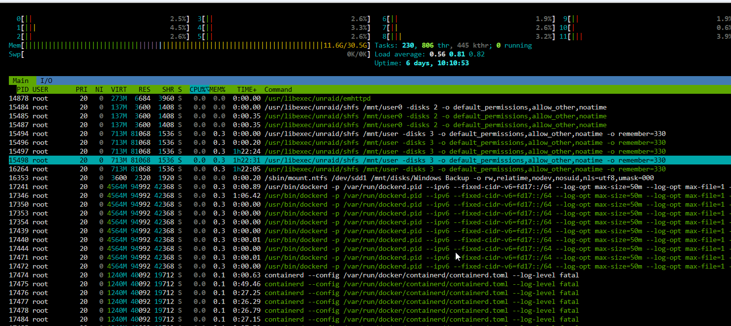/usr/libexec/unraid/shfs /mnt/user -disk 3 -o default_premission, allow ...