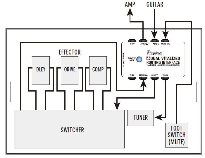 Providence DMI-1M Dual Vitalized Routing Interface - Effects