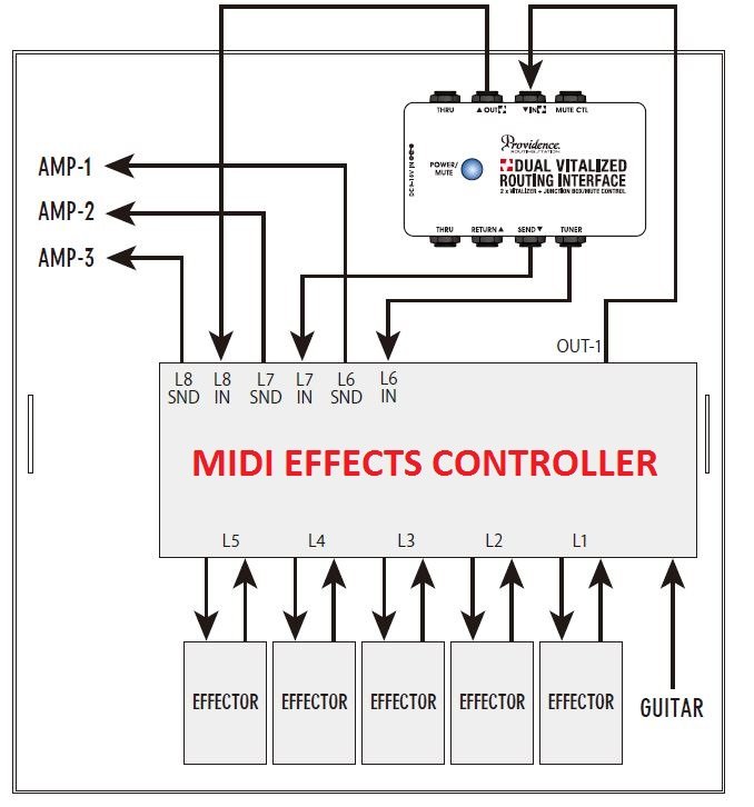 Providence DMI-1M Dual Vitalized Routing Interface - Effects