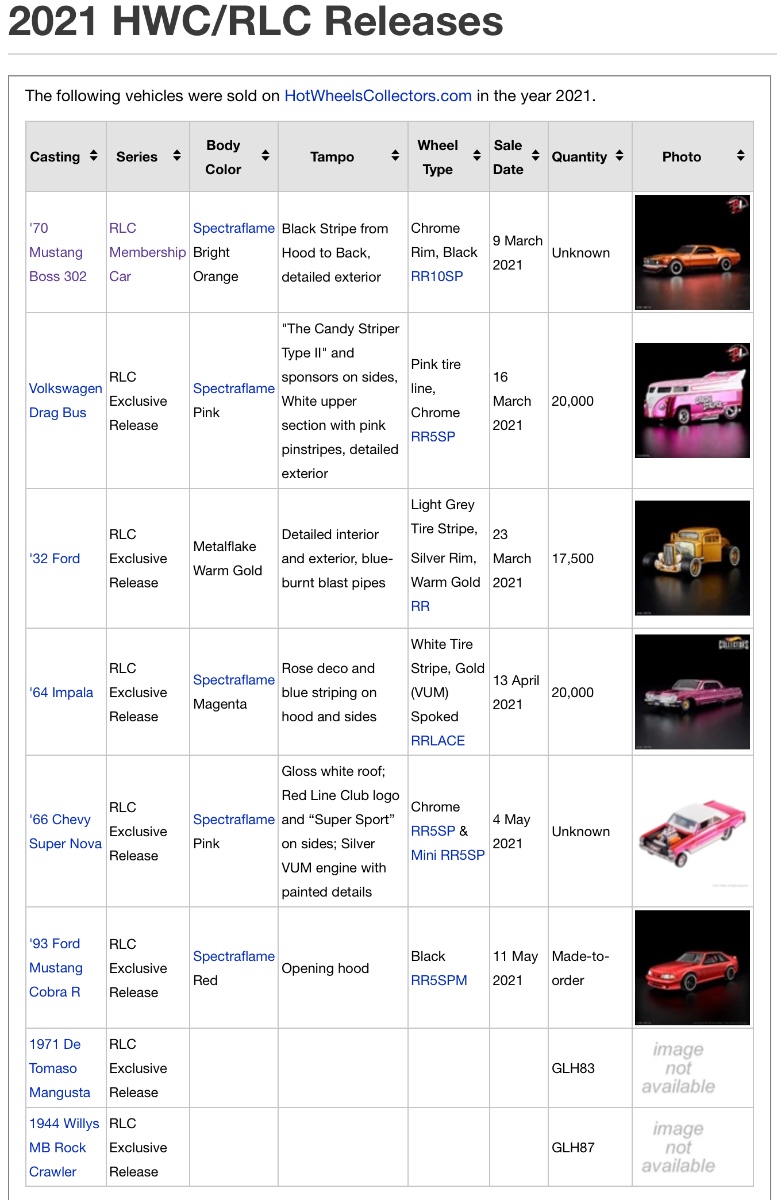 RLC List HWC Premium Collectible Series Cars Mattel Creations