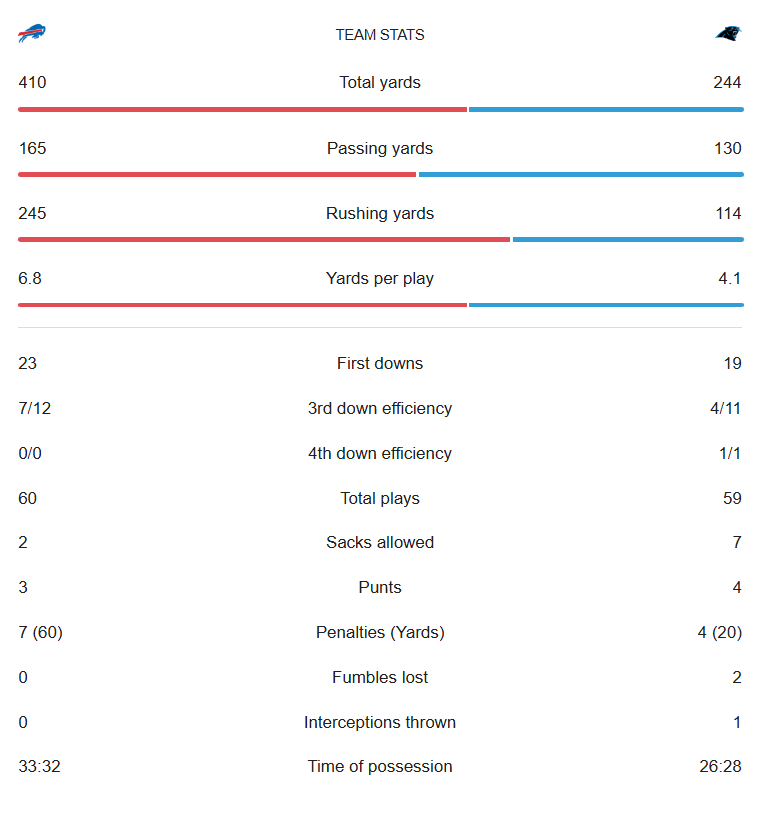 20251026 Team Stats.png