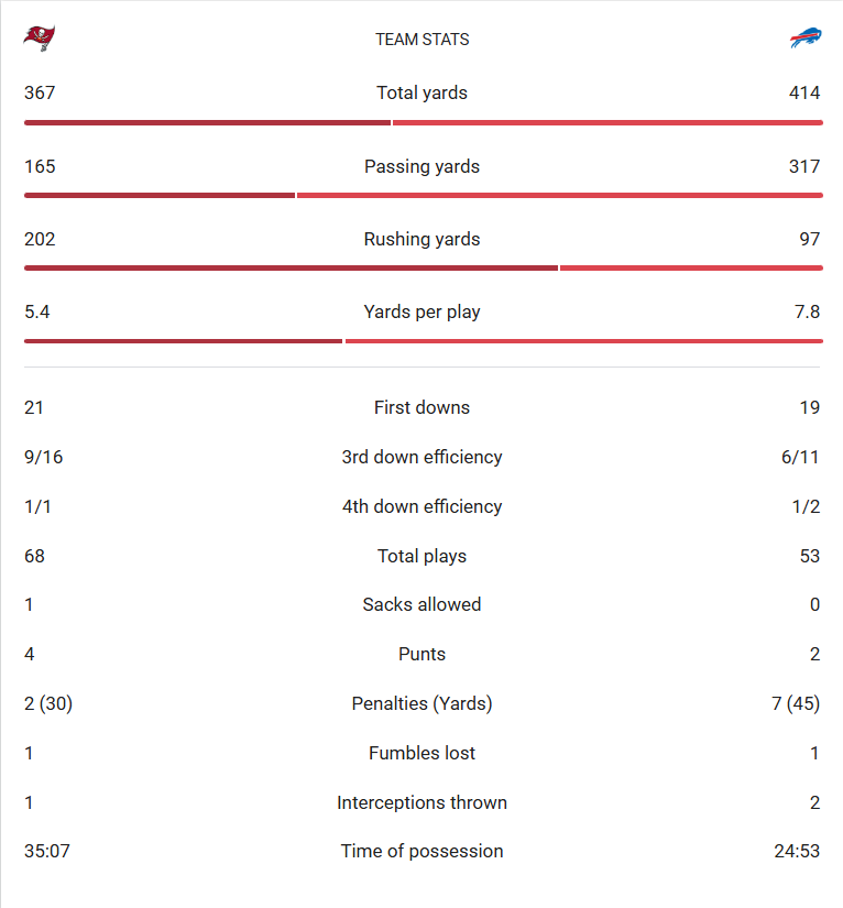 20251116 Team Stats.png