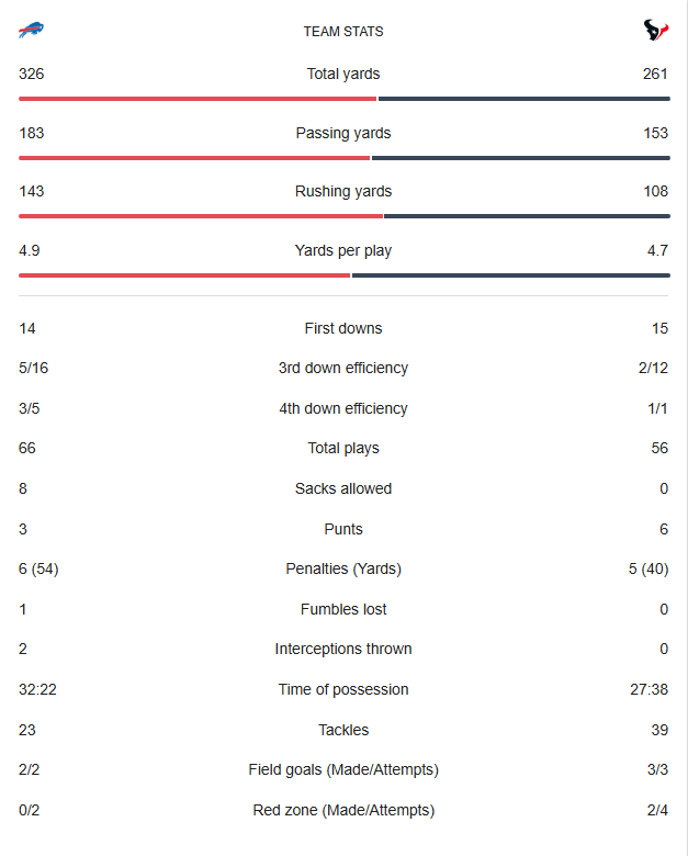 20251120 Team Stats.png
