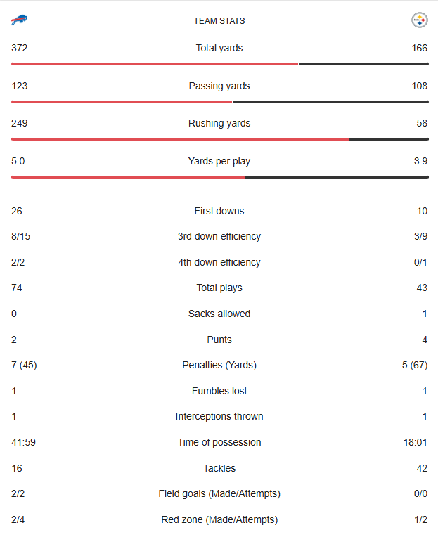 20251130 Team Stats.png