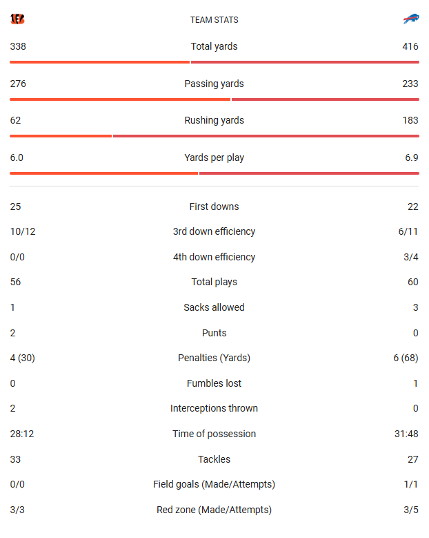 20251207 Team Stats.png
