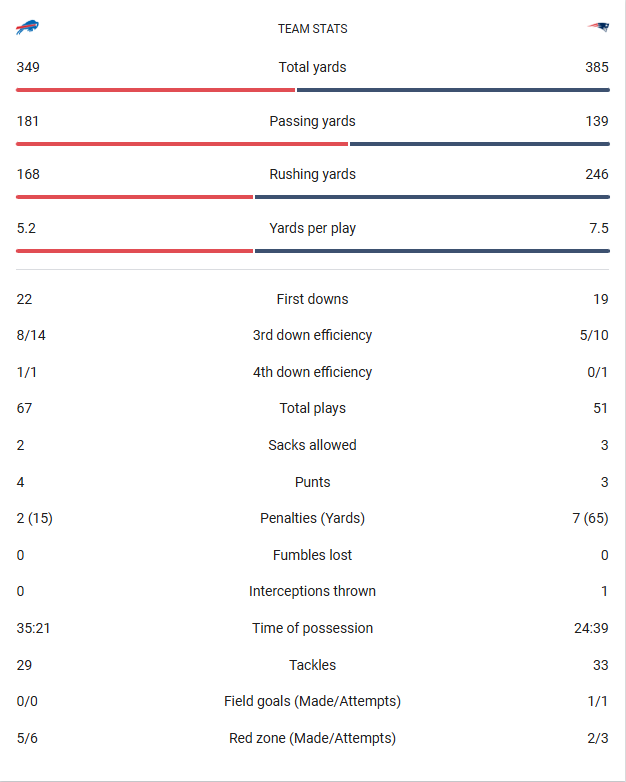 20251214 Team Stats.png