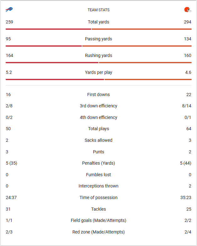 20251221 Team Stats.png