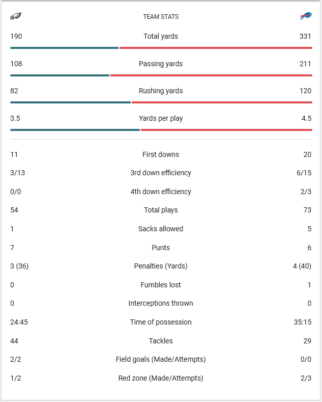 20251228 Team Stats.png