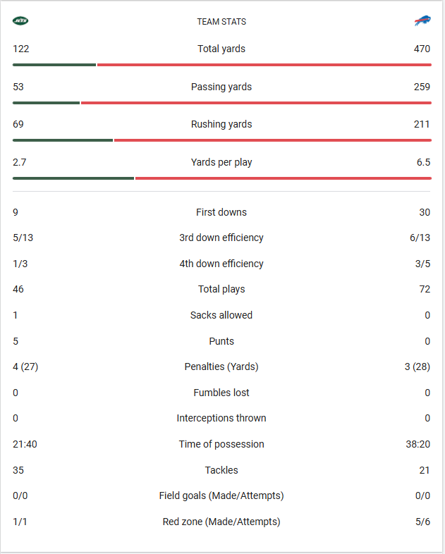 20260104 Team Stats.png