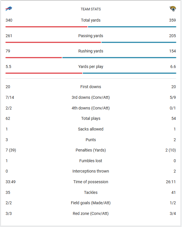 20260111 Team Stats.png