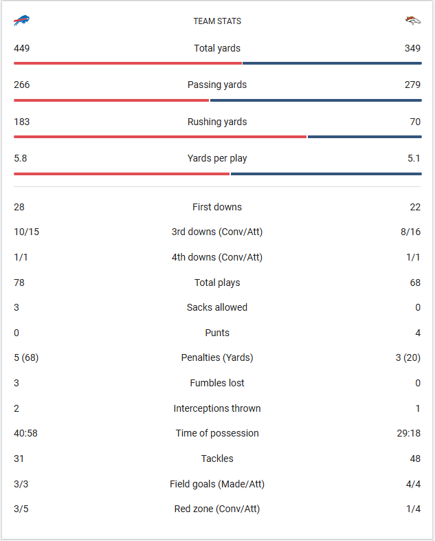 20260117 Team Stats.png