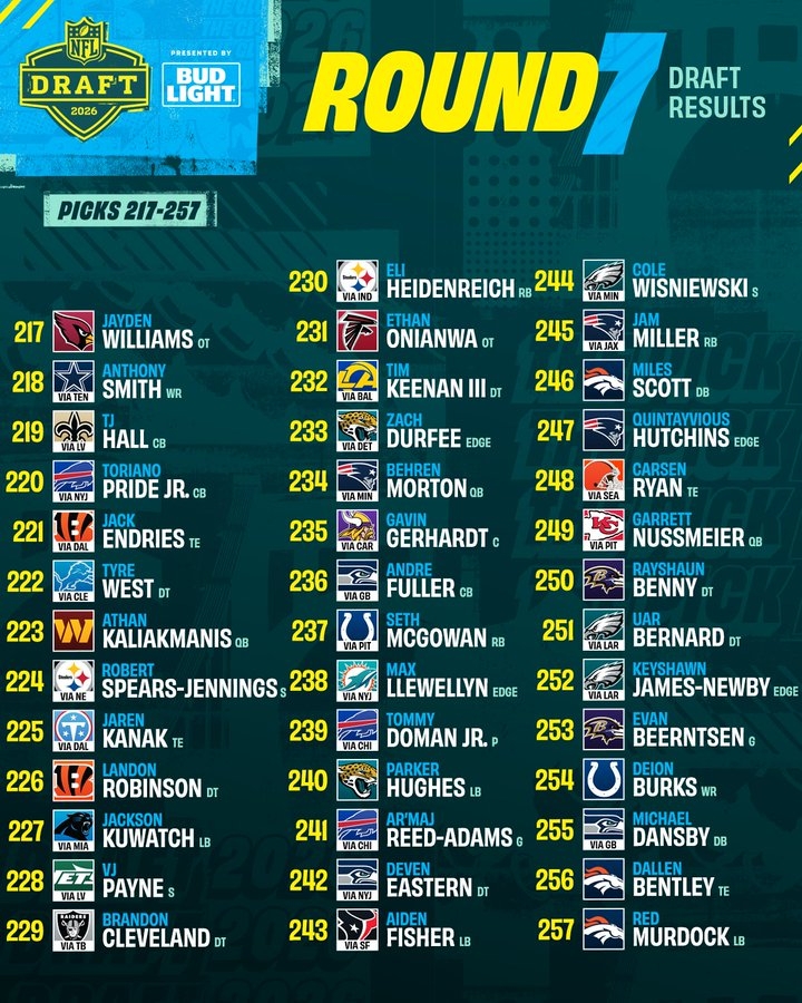 2026 NFL Draft: Rounds 4-7 Discussion: Saturday, April 25, Noon ET / 9 ...