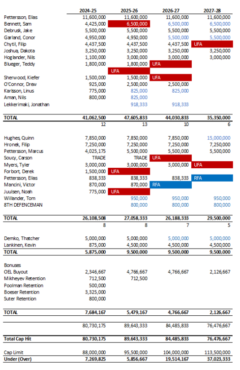 [Proposal] Going after that Sam Bennett kid - Proposals and Armchair GM ...