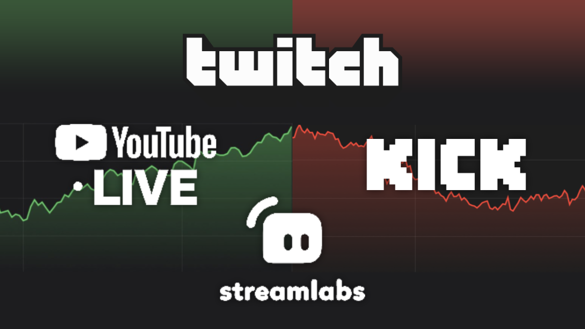 Twitch, KICK, YouTube & Streamlabs Down? Livestream platforms ranked by ...